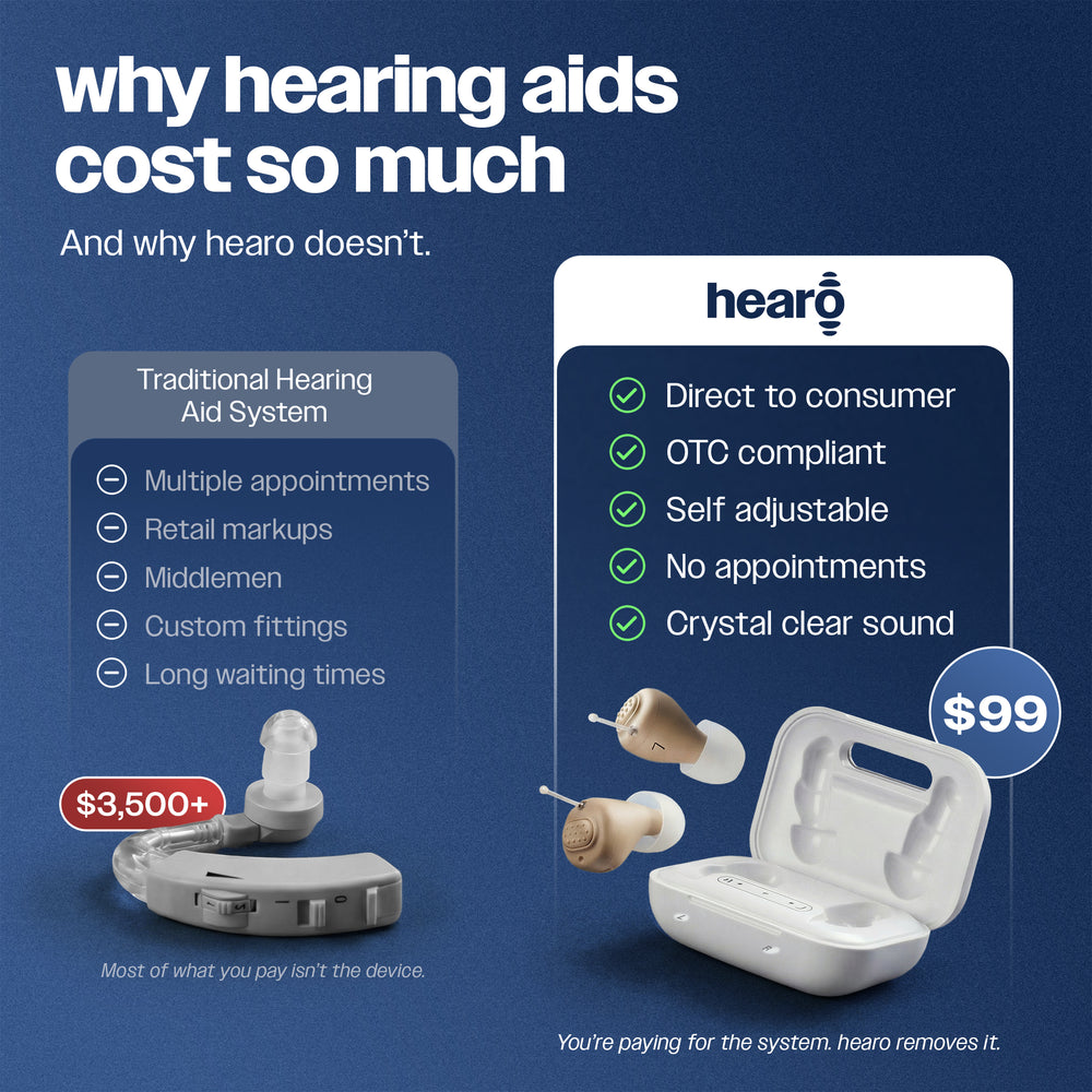 Hearo OTC Hearing Aids
